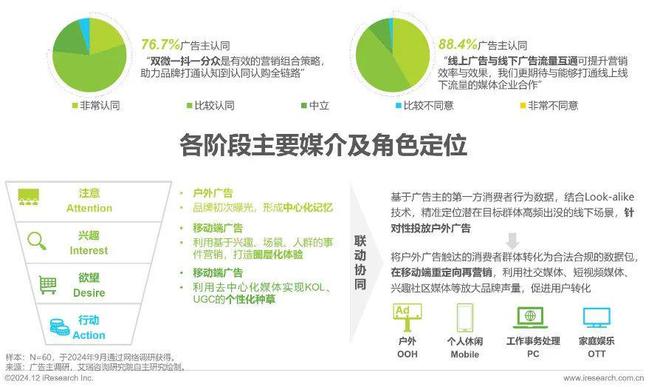 九游娛樂：2024年中國戶外廣告市場研究報(bào)告(圖29)