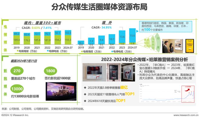 九游娛樂：2024年中國戶外廣告市場研究報(bào)告(圖26)