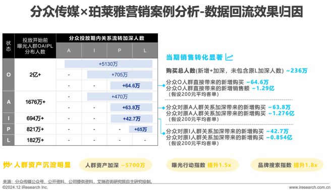 九游娛樂：2024年中國戶外廣告市場研究報(bào)告(圖27)