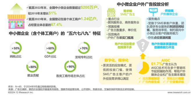 九游娛樂：2024年中國戶外廣告市場研究報(bào)告(圖31)
