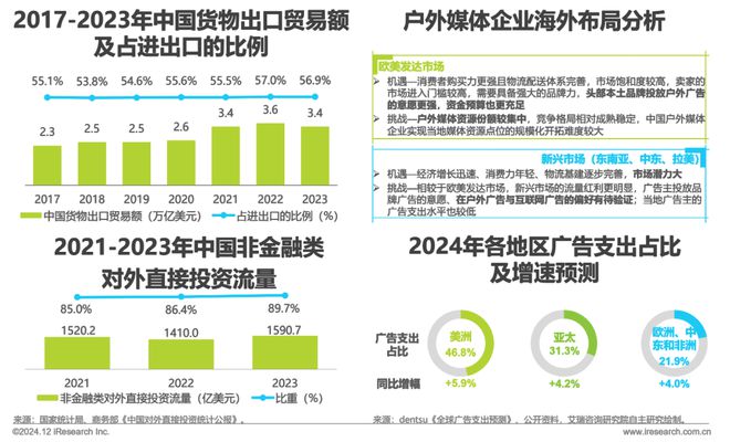 九游娛樂：2024年中國戶外廣告市場研究報(bào)告(圖30)