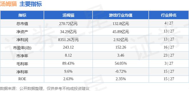 湯姆貓（300459）12月11日主力資金凈賣出438億元(圖3)