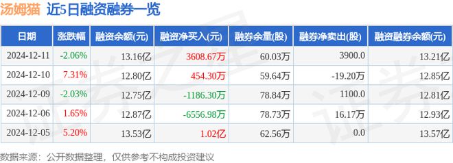 湯姆貓（300459）12月11日主力資金凈賣出438億元(圖2)