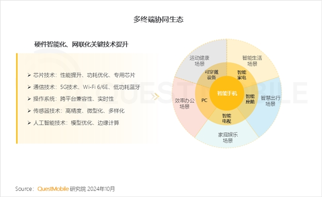 QuestMobile2024中國互聯(lián)網(wǎng)核心趨勢報告