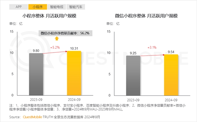 QuestMobile2024中國互聯(lián)網(wǎng)核心趨勢(shì)報(bào)告(圖3)