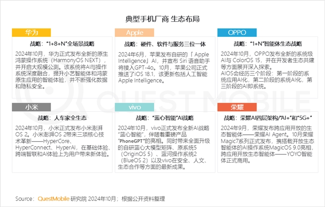 QuestMobile2024中國互聯(lián)網(wǎng)核心趨勢(shì)報(bào)告(圖6)