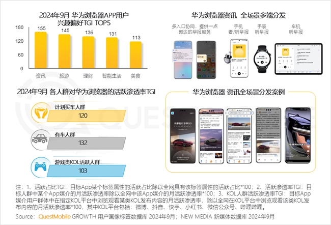 QuestMobile2024中國互聯(lián)網(wǎng)核心趨勢(shì)報(bào)告(圖9)