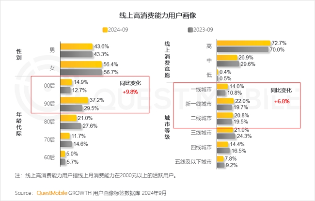 QuestMobile2024中國互聯(lián)網(wǎng)核心趨勢(shì)報(bào)告(圖19)