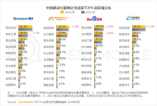 QuestMobile2024中國互聯(lián)網(wǎng)核心趨勢(shì)報(bào)告(圖20)