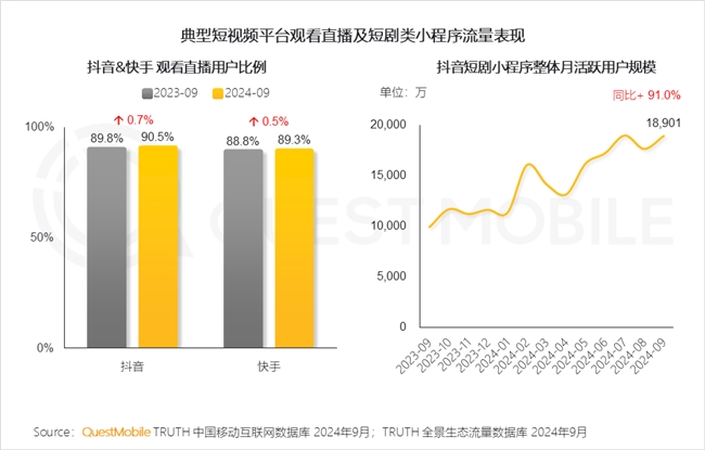 QuestMobile2024中國互聯(lián)網(wǎng)核心趨勢(shì)報(bào)告(圖18)