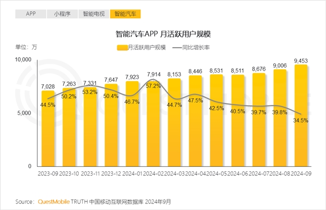 QuestMobile2024中國互聯(lián)網(wǎng)核心趨勢(shì)報(bào)告(圖5)