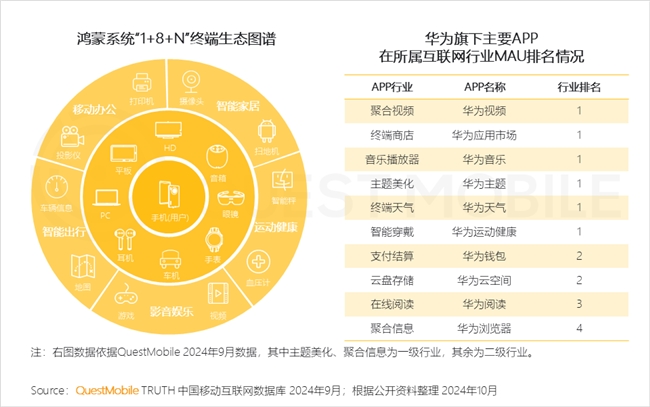 QuestMobile2024中國互聯(lián)網(wǎng)核心趨勢(shì)報(bào)告(圖8)