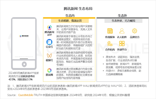 QuestMobile2024中國互聯(lián)網(wǎng)核心趨勢(shì)報(bào)告(圖11)