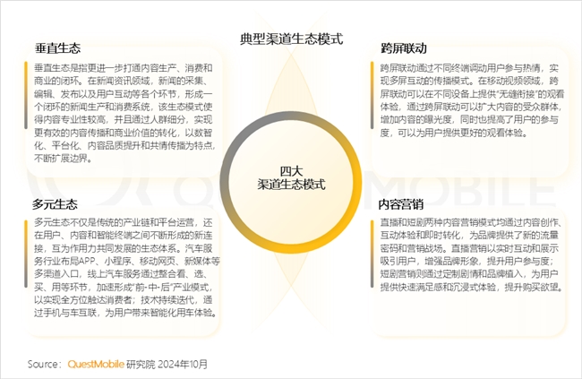 QuestMobile2024中國互聯(lián)網(wǎng)核心趨勢(shì)報(bào)告(圖10)
