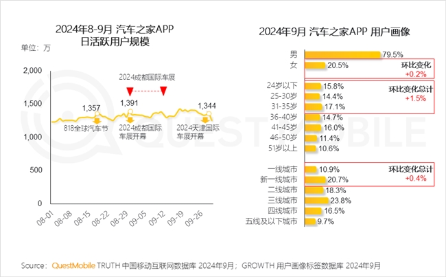 QuestMobile2024中國互聯(lián)網(wǎng)核心趨勢(shì)報(bào)告(圖14)