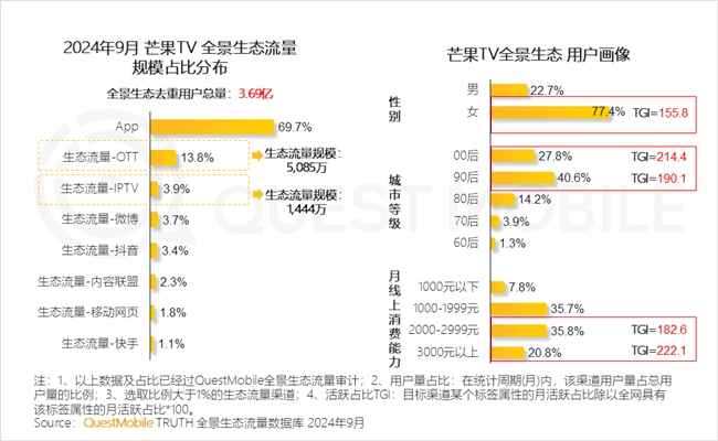 QuestMobile2024中國互聯(lián)網(wǎng)核心趨勢(shì)報(bào)告(圖15)