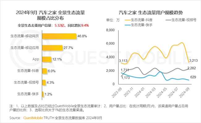 QuestMobile2024中國互聯(lián)網(wǎng)核心趨勢(shì)報(bào)告(圖13)
