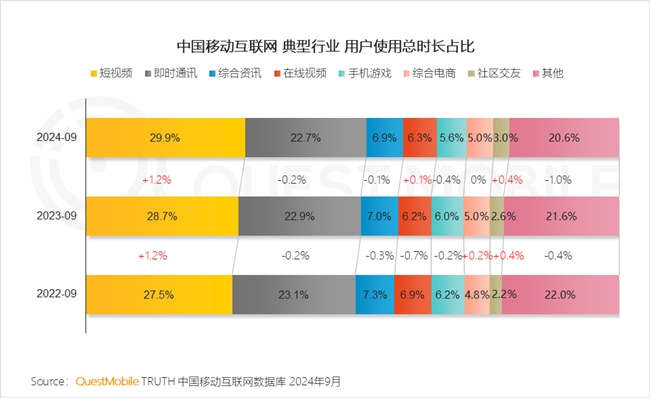 QuestMobile2024中國互聯(lián)網(wǎng)核心趨勢(shì)報(bào)告(圖17)
