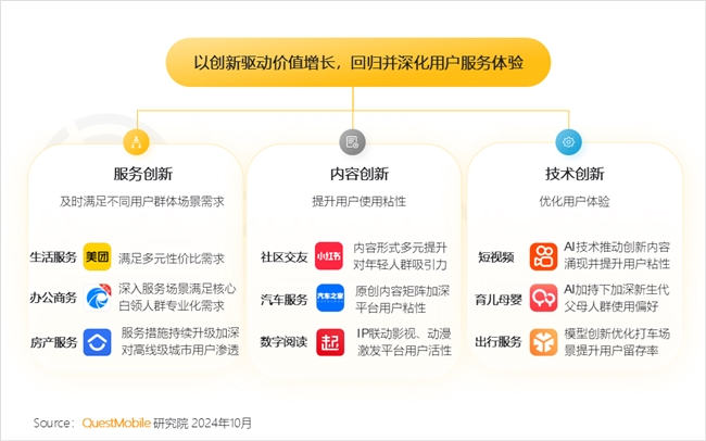 QuestMobile2024中國互聯(lián)網(wǎng)核心趨勢(shì)報(bào)告(圖21)