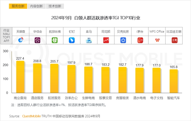 QuestMobile2024中國互聯(lián)網(wǎng)核心趨勢(shì)報(bào)告(圖22)