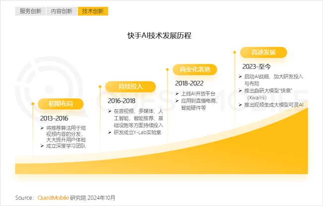 QuestMobile2024中國互聯(lián)網(wǎng)核心趨勢(shì)報(bào)告(圖27)
