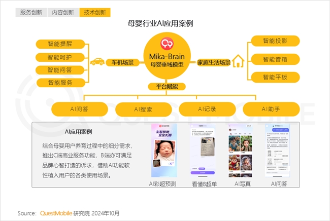 QuestMobile2024中國互聯(lián)網(wǎng)核心趨勢(shì)報(bào)告(圖29)