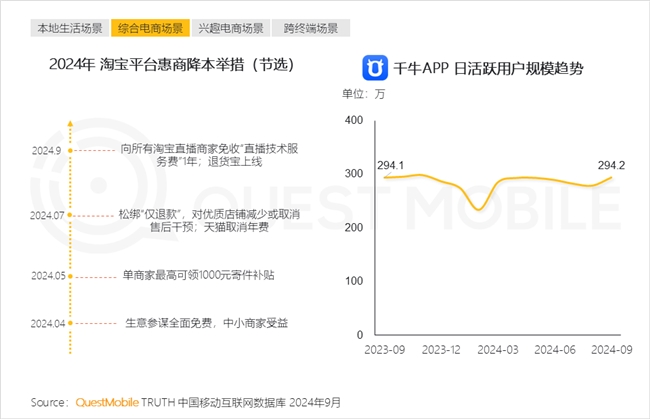 QuestMobile2024中國互聯(lián)網(wǎng)核心趨勢(shì)報(bào)告(圖32)