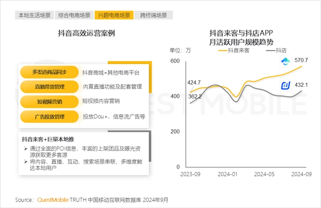 QuestMobile2024中國互聯(lián)網(wǎng)核心趨勢(shì)報(bào)告(圖33)