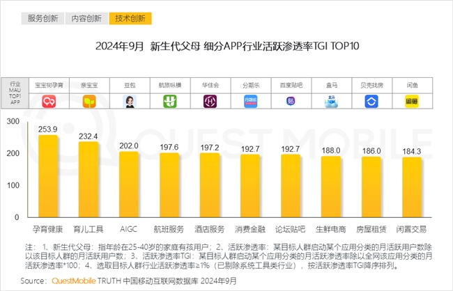 QuestMobile2024中國互聯(lián)網(wǎng)核心趨勢(shì)報(bào)告(圖30)