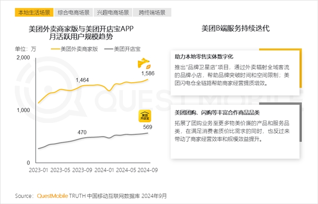 QuestMobile2024中國互聯(lián)網(wǎng)核心趨勢(shì)報(bào)告(圖31)