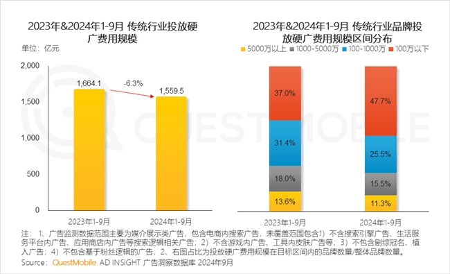 QuestMobile2024中國互聯(lián)網(wǎng)核心趨勢(shì)報(bào)告(圖36)