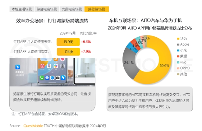 QuestMobile2024中國互聯(lián)網(wǎng)核心趨勢(shì)報(bào)告(圖35)