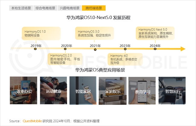 QuestMobile2024中國互聯(lián)網(wǎng)核心趨勢(shì)報(bào)告(圖34)