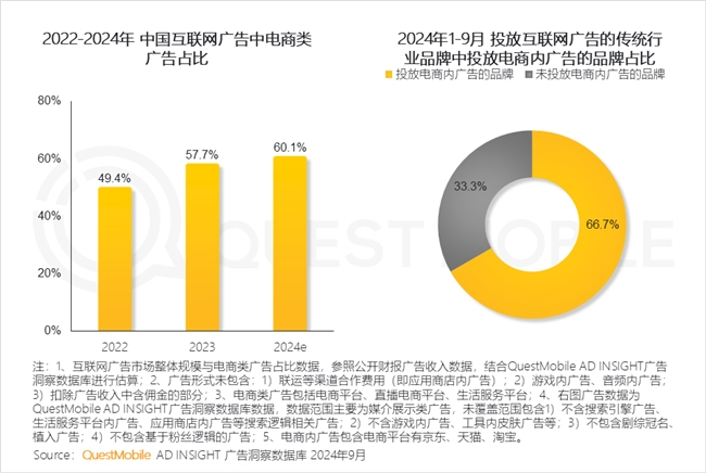 QuestMobile2024中國互聯(lián)網(wǎng)核心趨勢(shì)報(bào)告(圖38)