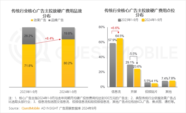 QuestMobile2024中國互聯(lián)網(wǎng)核心趨勢(shì)報(bào)告(圖37)