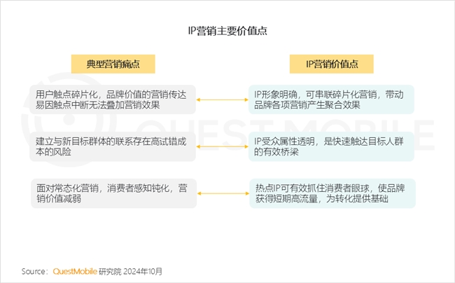 QuestMobile2024中國互聯(lián)網(wǎng)核心趨勢(shì)報(bào)告(圖39)