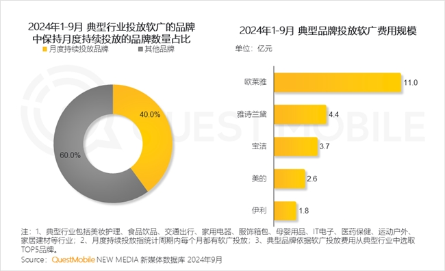 QuestMobile2024中國互聯(lián)網(wǎng)核心趨勢(shì)報(bào)告(圖44)