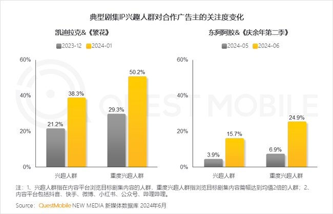 QuestMobile2024中國互聯(lián)網(wǎng)核心趨勢(shì)報(bào)告(圖41)