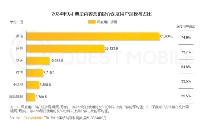 QuestMobile2024中國互聯(lián)網(wǎng)核心趨勢(shì)報(bào)告(圖42)