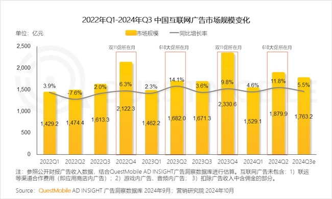 QuestMobile2024中國互聯(lián)網(wǎng)核心趨勢(shì)報(bào)告(圖45)