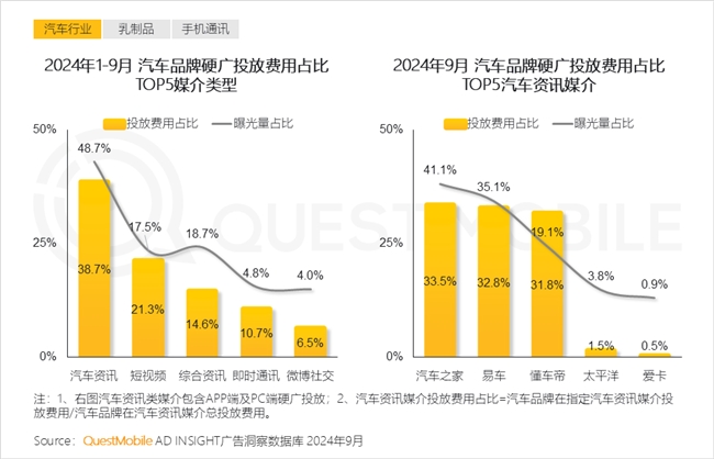 QuestMobile2024中國互聯(lián)網(wǎng)核心趨勢(shì)報(bào)告(圖49)