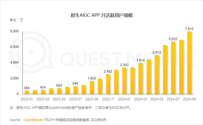 QuestMobile2024中國互聯(lián)網(wǎng)核心趨勢(shì)報(bào)告(圖58)