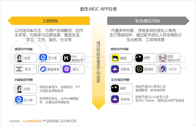 QuestMobile2024中國互聯(lián)網(wǎng)核心趨勢(shì)報(bào)告(圖57)