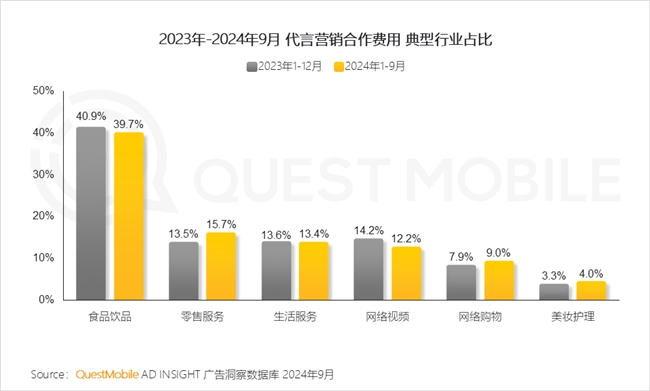 QuestMobile2024中國互聯(lián)網(wǎng)核心趨勢(shì)報(bào)告(圖47)
