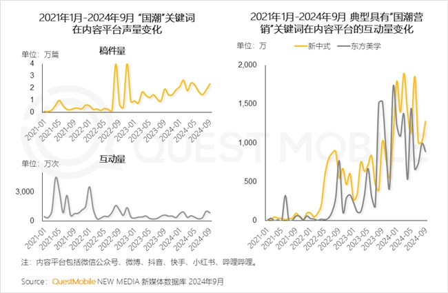 QuestMobile2024中國互聯(lián)網(wǎng)核心趨勢(shì)報(bào)告(圖46)