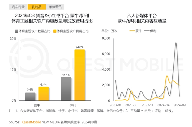 QuestMobile2024中國互聯(lián)網(wǎng)核心趨勢(shì)報(bào)告(圖51)