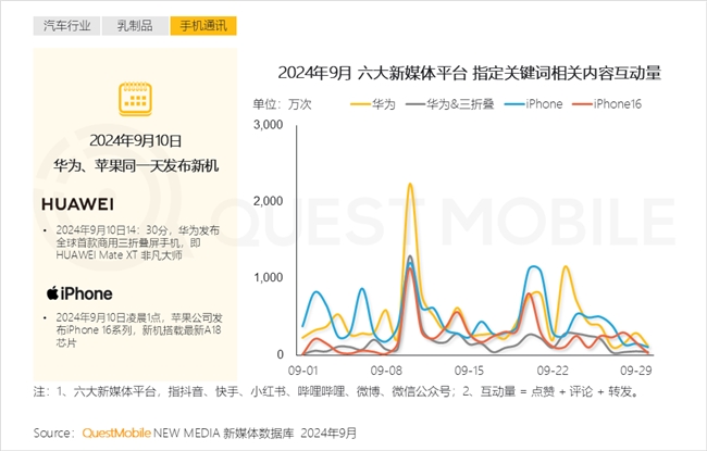 QuestMobile2024中國互聯(lián)網(wǎng)核心趨勢(shì)報(bào)告(圖52)