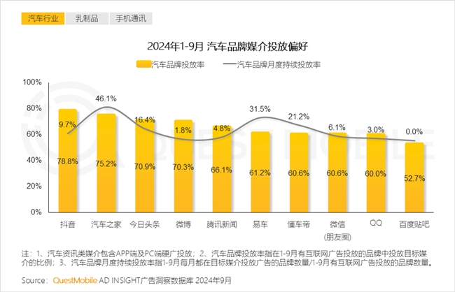 QuestMobile2024中國互聯(lián)網(wǎng)核心趨勢(shì)報(bào)告(圖50)