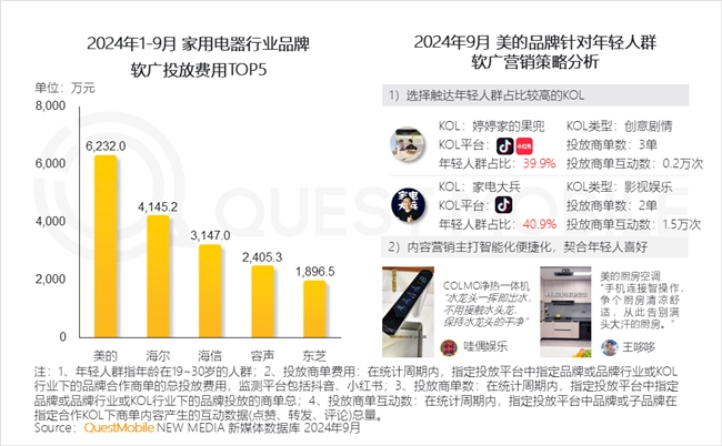 QuestMobile2024中國互聯(lián)網(wǎng)核心趨勢(shì)報(bào)告(圖54)