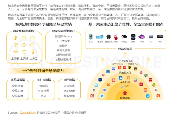 QuestMobile2024中國互聯(lián)網(wǎng)核心趨勢(shì)報(bào)告(圖55)